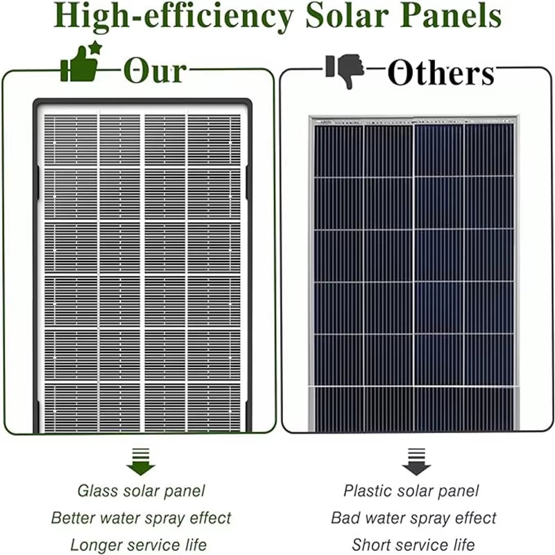 3.5W Solar Fountain Pump, Outdoor Solar Fountain with Upgraded Glass Solar Panel and Nozzle, Solar Fountain Pump for Bird Baths